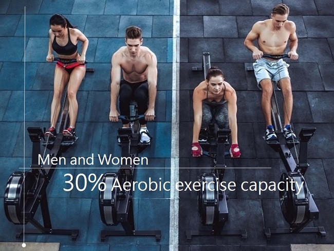 男人與女人運動能力