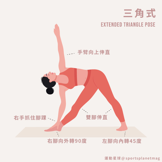 三角式 Extended Triangle Pose